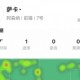 必赢官网-萨卡本场数据：3射正1进球+1失点&amp;2拦截2抢断，评分7.1