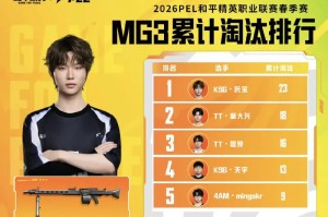 必赢下载-春季赛数据回顾-MG3淘汰：吒宝/派大兴/思婷位列前三